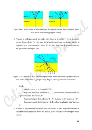 14
Figura 14.6.- Reflexión de la luz cuando pasa de un medio menos denso (ejemplo: aire)
a un medio más denso (ejemplo: cristal)
2. Cuando la onda pasa desde un medio más denso, el cristal (n2 > n1), a un medio
menos denso, el aire (n1 =1), parte de la luz (la que incide con ángulo inferior a
ángulo crítico, ic) se transmite a través del aire, otra parte es reflejada internamente
(la que incide con ángulo > a ic).
Figura 14.7.- Incidencia de la luz cuando pasa de un medio más denso (ejemplo: cristal)
a un medio menos denso (ejemplo: aire). Ángulo crítico y reflexión total interna.
Donde:
Ángulo crítico, ic, es el ángulo N'OC.
Rayo con ángulo de incidencia = ic, C, queda rasante en la superficie de
separación de los dos medios, C'
Rayos con ángulo de incidencia <ic , A o B, pasan al otro medio, A' o B'
Rayos con ángulo de incidencia > ic, D, sufren la reflexión total interna,
D'.
3. Cuando la luz pasa desde un cristal hasta otro medio, el aire, perpendicularmente a
la superficie de separación de los dos medios, la luz reduce su velocidad pero no se
desvía.
CeliaMarcosPascual
 