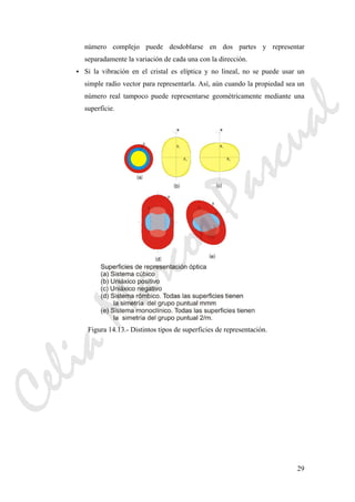 29
número complejo puede desdoblarse en dos partes y representar
separadamente la variación de cada una con la dirección.
Si la vibración en el cristal es elíptica y no lineal, no se puede usar un
simple radio vector para representarla. Así, aún cuando la propiedad sea un
número real tampoco puede representarse geométricamente mediante una
superficie.
Figura 14.13.- Distintos tipos de superficies de representación.
CeliaMarcosPascual
 