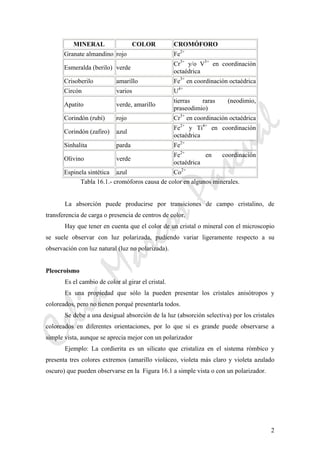 CeliaMarcosPascual
2
MINERAL COLOR CROMÓFORO
Granate almandino rojo Fe2+
Esmeralda (berilo) verde
Cr3+
y/o V3+
en coordinación
octaédrica
Crisoberilo amarillo Fe3+
en coordinación octaédrica
Circón varios U4+
Apatito verde, amarillo
tierras raras (neodimio,
praseodimio)
Corindón (rubí) rojo Cr3+
en coordinación octaédrica
Corindón (zafiro) azul
Fe2+
y Ti4+
en coordinación
octaédrica
Sinhalita parda Fe2+
Olivino verde
Fe2+
en coordinación
octaédrica
Espinela sintética azul Co2+
Tabla 16.1.- cromóforos causa de color en algunos minerales.
La absorción puede producirse por transiciones de campo cristalino, de
transferencia de carga o presencia de centros de color.
Hay que tener en cuenta que el color de un cristal o mineral con el microscopio
se suele observar con luz polarizada, pudiendo variar ligeramente respecto a su
observación con luz natural (luz no polarizada).
Pleocroismo
Es el cambio de color al girar el cristal.
Es una propiedad que sólo la pueden presentar los cristales anisótropos y
coloreados, pero no tienen porqué presentarla todos.
Se debe a una desigual absorción de la luz (absorción selectiva) por los cristales
coloreados en diferentes orientaciones, por lo que si es grande puede observarse a
simple vista, aunque se aprecia mejor con un polarizador
Ejemplo: La cordierita es un silicato que cristaliza en el sistema rómbico y
presenta tres colores extremos (amarillo violáceo, violeta más claro y violeta azulado
oscuro) que pueden observarse en la Figura 16.1 a simple vista o con un polarizador.
 
