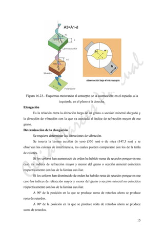 CeliaMarcosPascual
15
Figura 16.23.- Esquemas mostrando el concepto de la sustracción: en el espacio, a la
izquierda; en el plano a la derecha.
Elongación
Es la relación entra la dirección larga de un grano o sección mineral alargado y
la dirección de vibración con la que va asociada el índice de refracción mayor de ese
grano.
Determinación de la elongación
Se requiere determinar las direcciones de vibración.
Se inserta la lámina auxiliar de yeso (530 nm) o de mica (147,3 nm) y se
observan los colores de interferencia, los cuales pueden compararse con los de la tabla
de colores.
Si los colores han aumentado de orden ha habido suma de retardos porque en ese
caso los índices de refracción mayor y menor del grano o sección mineral coinciden
respectivamente con los de la lámina auxiliar.
Si los colores han disminuido de orden ha habido resta de retardos porque en ese
caso los índices de refracción mayor y menor del grano o sección mineral no coinciden
respectivamente con los de la lámina auxiliar.
A 90º de la posición en la que se produce suma de retardos ahora se produce
resta de retardos.
A 90º de la posición en la que se produce resta de retardos ahora se produce
suma de retardos.
 