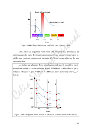 CeliaMarcosPascual
30
Figura 16.44.- Dispersión normal y anómala en el espectro visible
Estas curvas de dispersión suelen tener una pendiente más pronunciada en
materiales con alto índice de refracción en comparación con los que lo tienen bajo y en
sólidos que contienen elementos de transición (Fe,Ti) en comparación con los que
carecen de ellos.
Los índices de refracción de un cristal determinado para λ específicas puede
simbolizarse usando la λ como subíndice, a partir de la Figura 16.45 se observa que el
índice de refracción nγ para λ=687 nm es 1,5840 que puede expresarse como nγ687 =
1,5840.
Figura 16.45.- Dispersión de los índices de refracción extremos de un cristal biáxico
 