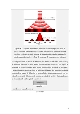 CeliaMarcosPascual
9
Figura 18.7.- Esquema mostrando la difracción de la luz roja por una rejilla de
difracción, con el diagrama de difracción y la distribución de intensidad, con los
máximos a valores enteros de longitud de onda y con intensidad cero cuando la
interferencia es destructiva a valores de longitudes de onda que no son múltiplos.
En las regiones entre las bandas de difracción, los frentes de onda están fuera de fase y
la intensidad resultante es nula debido a la interferencia destructiva. El ángulo de
difracción, θ, es el determinado por el ángulo subtendido por las bandas de órdenes 0 y
1 sobre el detector con relación a la rejilla de difracción. Un triángulo rectángulo
conteniendo el ángulo de difracción en la pantalla del detector es congruente con otro
triángulo en la rejilla definido por la longitud de onda de la luz (λ) y el espaciado entre
las líneas (d) en la rejilla según la ecuación 1:
senθ = λ/d
ecuación 1
conocida como ley de Fraunhofer
Cuadro 18.2
 