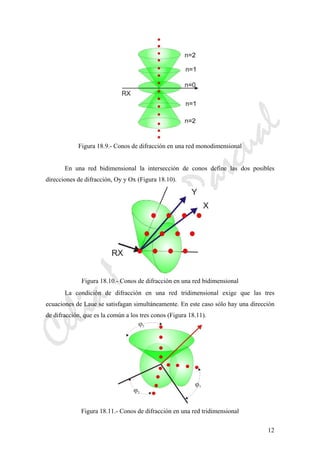 CeliaMarcosPascual
12
Figura 18.9.- Conos de difracción en una red monodimensional
En una red bidimensional la intersección de conos define las dos posibles
direcciones de difracción, Oy y Ox (Figura 18.10).
Figura 18.10.- Conos de difracción en una red bidimensional
La condición de difracción en una red tridimensional exige que las tres
ecuaciones de Laue se satisfagan simultáneamente. En este caso sólo hay una dirección
de difracción, que es la común a los tres conos (Figura 18.11).
Figura 18.11.- Conos de difracción en una red tridimensional
 