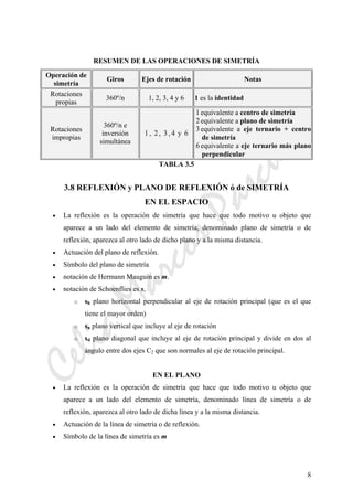 CeliaMarcosPascual
8
RESUMEN DE LAS OPERACIONES DE SIMETRÍA
Operación de
simetría
Giros Ejes de rotación Notas
Rotaciones
propias
360º/n 1, 2, 3, 4 y 6 1 es la identidad
Rotaciones
impropias
360º/n e
inversión
simultánea
1 , 2 , 3 , 4 y 6
1 equivalente a centro de simetría
2equivalente a plano de simetría
3 equivalente a eje ternario + centro
de simetría
6 equivalente a eje ternario más plano
perpendicular
TABLA 3.5
3.8 REFLEXIÓN y PLANO DE REFLEXIÓN ó de SIMETRÍA
EN EL ESPACIO
• La reflexión es la operación de simetría que hace que todo motivo u objeto que
aparece a un lado del elemento de simetría, denominado plano de simetría o de
reflexión, aparezca al otro lado de dicho plano y a la misma distancia.
• Actuación del plano de reflexión.
• Símbolo del plano de simetría
• notación de Hermann Mauguin es m.
• notación de Schoenflies es s,
o sh plano horizontal perpendicular al eje de rotación principal (que es el que
tiene el mayor orden)
o sn plano vertical que incluye al eje de rotación
o sd plano diagonal que incluye al eje de rotación principal y divide en dos al
ángulo entre dos ejes C2 que son normales al eje de rotación principal.
EN EL PLANO
• La reflexión es la operación de simetría que hace que todo motivo u objeto que
aparece a un lado del elemento de simetría, denominado línea de simetría o de
reflexión, aparezca al otro lado de dicha línea y a la misma distancia.
• Actuación de la línea de simetría o de reflexión.
• Símbolo de la línea de simetría es m
 