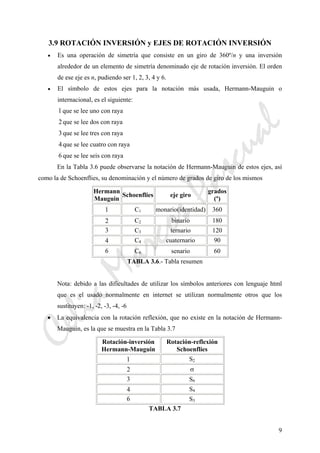 CeliaMarcosPascual
9
3.9 ROTACIÓN INVERSIÓN y EJES DE ROTACIÓN INVERSIÓN
• Es una operación de simetría que consiste en un giro de 360º/n y una inversión
alrededor de un elemento de simetría denominado eje de rotación inversión. El orden
de ese eje es n, pudiendo ser 1, 2, 3, 4 y 6.
• El símbolo de estos ejes para la notación más usada, Hermann-Mauguin o
internacional, es el siguiente:
1 que se lee uno con raya
2 que se lee dos con raya
3 que se lee tres con raya
4 que se lee cuatro con raya
6 que se lee seis con raya
En la Tabla 3.6 puede observarse la notación de Hermann-Mauguin de estos ejes, así
como la de Schoenflies, su denominación y el número de grados de giro de los mismos
Hermann
Mauguin
Schoenflies eje giro
grados
(º)
1 C1 monario(identidad) 360
2 C2 binario 180
3 C3 ternario 120
4 C4 cuaternario 90
6 C6 senario 60
TABLA 3.6.- Tabla resumen
Nota: debido a las dificultades de utilizar los símbolos anteriores con lenguaje html
que es el usado normalmente en internet se utilizan normalmente otros que los
sustituyen: -1, -2, -3, -4, -6
• La equivalencia con la rotación reflexión, que no existe en la notación de Hermann-
Mauguin, es la que se muestra en la Tabla 3.7
Rotación-inversión
Hermann-Mauguin
Rotación-reflexión
Schoenflies
1 S2
2 σ
3 S6
4 S4
6 S3
TABLA 3.7
 