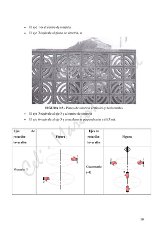 CeliaMarcosPascual
10
• El eje 1 es el centro de simetría
• El eje 2equivale al plano de simetría, m
FIGURA 3.5.- Planos de simetría verticales y horizontales
• El eje 3 equivale al eje 3 y al centro de simetría
• El eje 6 equivale al eje 3 y a un plano m perpendicular a él (3/m).
Ejes de
rotación-
inversión
Figura
Ejes de
rotación-
inversión
Figura
Monario 1
Cuaternario
(-4)
 