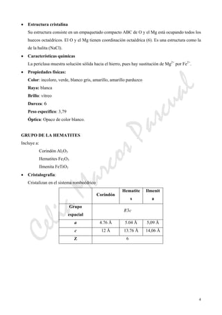 CeliaMarcosPascual
4
• Estructura cristalina
Su estructura consiste en un empaquetado compacto ABC de O y el Mg está ocupando todos los
huecos octaédricos. El O y el Mg tienen coordinación octaédrica (6). Es una estructura como la
de la halita (NaCl).
• Características químicas
La periclasa muestra solución sólida hacia el hierro, pues hay sustitución de Mg2+
por Fe2+
.
• Propiedades físicas:
Color: incoloro, verde, blanco gris, amarillo, amarillo parduzco
Raya: blanca
Brillo: vítreo
Dureza: 6
Peso específico: 3,79
Óptica: Opaco de color blanco.
GRUPO DE LA HEMATITES
Incluye a:
Corindón Al2O3
Hematites Fe2O3
Ilmenita FeTiO3
• Cristalografía:
Cristalizan en el sistema romboédrico
Corindón
Hematite
s
Ilmenit
a
Grupo
espacial
cR3
a 4.76 Å 5.04 Å 5,09 Å
c 12 Å 13.76 Å 14,06 Å
Z 6
 