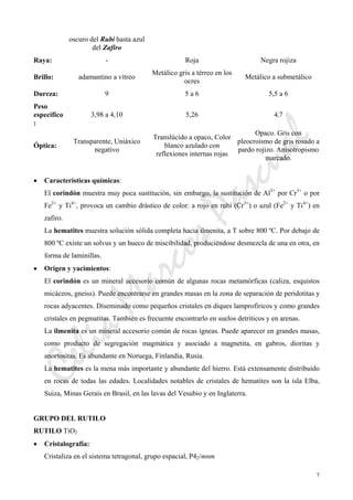 CeliaMarcosPascual
7
oscuro del Rubí hasta azul
del Zafiro
Raya: - Roja Negra rojiza
Brillo: adamantino a vítreo
Metálico gris a térreo en los
ocres
Metálico a submetálico
Dureza: 9 5 a 6 5,5 a 6
Peso
específico
:
3,98 a 4,10 5,26 4,7
Óptica:
Transparente, Uniáxico
negativo
Translúcido a opaco, Color
blanco azulado con
reflexiones internas rojas
Opaco. Gris con
pleocroismo de gris rosado a
pardo rojizo. Anisotropismo
marcado.
• Características químicas:
El corindón muestra muy poca sustitución, sin embargo, la sustitución de Al3+
por Cr3+
o por
Fe2+
y Ti4+
, provoca un cambio drástico de color: a rojo en rubí (Cr3+
) o azul (Fe2+
y Ti4+
) en
zafiro.
La hematites muestra solución sólida completa hacia ilmenita, a T sobre 800 ºC. Por debajo de
800 ºC existe un solvus y un hueco de miscibilidad, produciéndose desmezcla de una en otra, en
forma de laminillas.
• Origen y yacimientos:
El corindón es un mineral accesorio común de algunas rocas metamórficas (caliza, esquistos
micáceos, gneiss). Puede encontrarse en grandes masas en la zona de separación de peridotitas y
rocas adyacentes. Diseminado como pequeños cristales en diques lamprofíricos y como grandes
cristales en pegmatitas. También es frecuente encontrarlo en suelos detríticos y en arenas.
La ilmenita es un mineral accesorio común de rocas ígneas. Puede aparecer en grandes masas,
como producto de segregación magmática y asociado a magnetita, en gabros, dioritas y
anortositas. Es abundante en Noruega, Finlandia, Rusia.
La hematites es la mena más importante y abundante del hierro. Está extensamente distribuido
en rocas de todas las edades. Localidades notables de cristales de hematites son la isla Elba,
Suiza, Minas Gerais en Brasil, en las lavas del Vesubio y en Inglaterra.
GRUPO DEL RUTILO
RUTILO TiO2
• Cristalografía:
Cristaliza en el sistema tetragonal, grupo espacial, P42/mnm
 