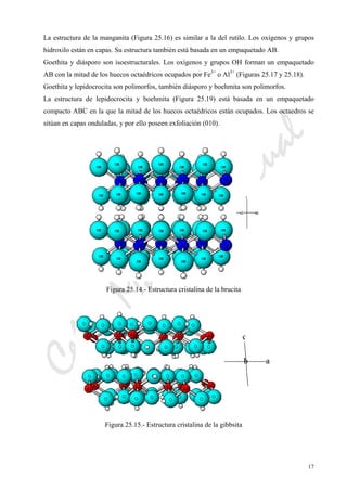 CeliaMarcosPascual
17
La estructura de la manganita (Figura 25.16) es similar a la del rutilo. Los oxígenos y grupos
hidroxilo están en capas. Su estructura también está basada en un empaquetado AB.
Goethita y diásporo son isoestructurales. Los oxígenos y grupos OH forman un empaquetado
AB con la mitad de los huecos octaédricos ocupados por Fe3+
o Al3+
(Figuras 25.17 y 25.18).
Goethita y lepidocrocita son polimorfos, también diásporo y boehmita son polimorfos.
La estructura de lepidocrocita y boehmita (Figura 25.19) está basada en un empaquetado
compacto ABC en la que la mitad de los huecos octaédricos están ocupados. Los octaedros se
sitúan en capas onduladas, y por ello poseen exfoliación (010).
Figura 25.14.- Estructura cristalina de la brucita
Figura 25.15.- Estructura cristalina de la gibbsita
 