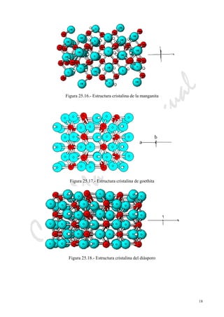 CeliaMarcosPascual
18
Figura 25.16.- Estructura cristalina de la manganita
Figura 25.17.- Estructura cristalina de goethita
Figura 25.18.- Estructura cristalina del diásporo
 