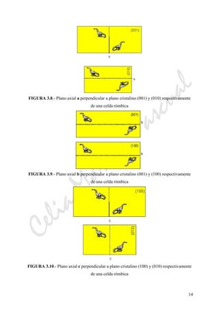 CeliaMarcosPascual
14
FIGURA 3.8.- Plano axial a perpendicular a plano cristalino (001) y (010) respectivamente
de una celda rómbica
FIGURA 3.9.- Plano axial b perpendicular a plano cristalino (001) y (100) respectivamente
de una celda rómbica
FIGURA 3.10.- Plano axial c perpendicular a plano cristalino (100) y (010) respectivamente
de una celda rómbica
 