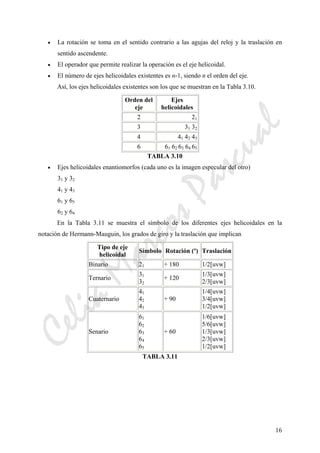 CeliaMarcosPascual
16
• La rotación se toma en el sentido contrario a las agujas del reloj y la traslación en
sentido ascendente.
• El operador que permite realizar la operación es el eje helicoidal.
• El número de ejes helicoidales existentes es n-1, siendo n el orden del eje.
Así, los ejes helicoidales existentes son los que se muestran en la Tabla 3.10.
Orden del
eje
Ejes
helicoidales
2 21
3 31 32
4 41 42 43
6 61 62 63 64 65
TABLA 3.10
• Ejes helicoidales enantiomorfos (cada uno es la imagen especular del otro)
31 y 32
41 y 43
61 y 65
62 y 64
En la Tabla 3.11 se muestra el símbolo de los diferentes ejes helicoidales en la
notación de Hermann-Mauguin, los grados de giro y la traslación que implican
Tipo de eje
helicoidal
Símbolo Rotación (º) Traslación
Binario 21 + 180 1/2[uvw]
Ternario
31
32
+ 120
1/3[uvw]
2/3[uvw]
Cuaternario
41
42
43
+ 90
1/4[uvw]
3/4[uvw]
1/2[uvw]
Senario
61
62
63
64
65
+ 60
1/6[uvw]
5/6[uvw]
1/3[uvw]
2/3[uvw]
1/2[uvw]
TABLA 3.11
 