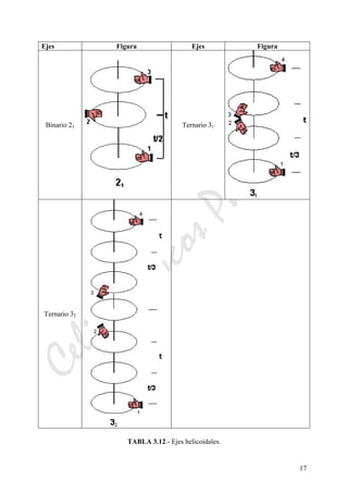 CeliaMarcosPascual
17
Ejes Figura Ejes Figura
Binario 21 Ternario 31
Ternario 32
TABLA 3.12.- Ejes helicoidales.
 