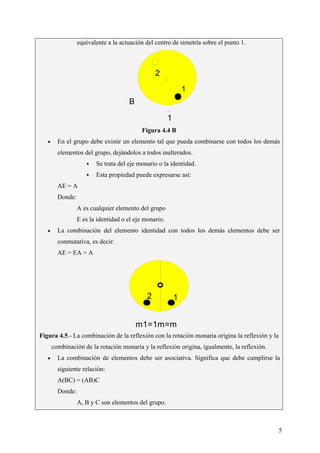 CeliaMarcosPascual
5
equivalente a la actuación del centro de simetría sobre el punto 1.
Figura 4.4 B
• En el grupo debe existir un elemento tal que pueda combinarse con todos los demás
elementos del grupo, dejándolos a todos inalterados.
Se trata del eje monario o la identidad.
Esta propiedad puede expresarse así:
AE = A
Donde:
A es cualquier elemento del grupo
E es la identidad o el eje monario.
• La combinación del elemento identidad con todos los demás elementos debe ser
conmutativa, es decir:
AE = EA = A
Figura 4.5.- La combinación de la reflexión con la rotación monaria origina la reflexión y la
combinación de la rotación monaria y la reflexión origina, igualmente, la reflexión.
• La combinación de elementos debe ser asociativa. Significa que debe cumplirse la
siguiente relación:
A(BC) = (AB)C
Donde:
A, B y C son elementos del grupo.
12
m1=1m=m
1
B
2
1
 