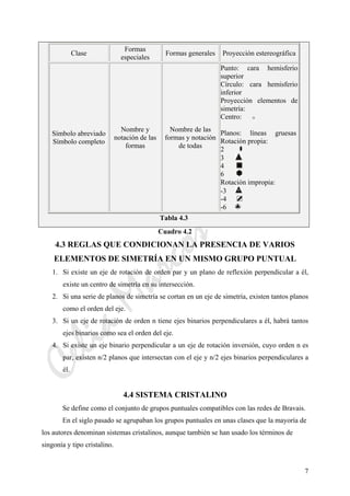 CeliaMarcosPascual
7
Clase
Formas
especiales
Formas generales Proyección estereográfica
Símbolo abreviado
Símbolo completo
Nombre y
notación de las
formas
Nombre de las
formas y notación
de todas
Punto: cara hemisferio
superior
Círculo: cara hemisferio
inferior
Proyección elementos de
simetría:
Centro:
Planos: líneas gruesas
Rotación propia:
2
3
4
6
Rotación impropia:
-3
-4
-6
Tabla 4.3
Cuadro 4.2
4.3 REGLAS QUE CONDICIONAN LA PRESENCIA DE VARIOS
ELEMENTOS DE SIMETRÍA EN UN MISMO GRUPO PUNTUAL
1. Si existe un eje de rotación de orden par y un plano de reflexión perpendicular a él,
existe un centro de simetría en su intersección.
2. Si una serie de planos de simetría se cortan en un eje de simetría, existen tantos planos
como el orden del eje.
3. Si un eje de rotación de orden n tiene ejes binarios perpendiculares a él, habrá tantos
ejes binarios como sea el orden del eje.
4. Si existe un eje binario perpendicular a un eje de rotación inversión, cuyo orden n es
par, existen n/2 planos que intersectan con el eje y n/2 ejes binarios perpendiculares a
él.
4.4 SISTEMA CRISTALINO
Se define como el conjunto de grupos puntuales compatibles con las redes de Bravais.
En el siglo pasado se agrupaban los grupos puntuales en unas clases que la mayoría de
los autores denominan sistemas cristalinos, aunque también se han usado los términos de
singonía y tipo cristalino.
 