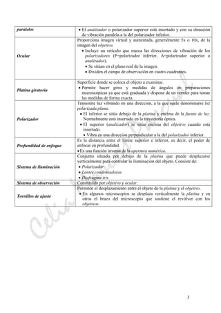 CeliaMarcosPascual
3
paralelos • El analizador o polarizador superior está insertado y con su dirección
de vibración paralela a la del polarizador inferior.
Ocular
Proporciona imagen virtual y aumentada, generalmente 5x o 10x, de la
imagen del objetivo.
• Incluye un retículo que marca las direcciones de vibración de los
polarizadores (P=polarizador inferior, A=polarizador superior o
analizador).
• Se sitúan en el plano real de la imagen.
• Dividen el campo de observación en cuatro cuadrantes.
Platina giratoria
Superficie donde se coloca el objeto a examinar.
• Permite hacer giros y medidas de ángulos en preparaciones
microscópicas ya que está graduada y dispone de un vernier para tomar
las medidas de forma exacta.
Polarizador
Transmite luz vibrando en una dirección, a la que suele denominarse luz
polarizada plana.
• El inferior se sitúa debajo de la platina y encima de la fuente de luz.
Normalmente está insertado en la trayectoria óptica.
• El superior (analizador) se sitúa encima del objetivo cuando está
insertado.
• Vibra en una dirección perpendicular a la del polarizador inferior.
Profundidad de enfoque
Es la distancia entre el límite superior e inferior, es decir, el poder de
enfocar en profundidad.
•Es una función inversa de la apertura numérica.
Sistema de iluminación
Conjunto situado por debajo de la platina que puede desplazarse
verticalmente para controlar la iluminación del objeto. Consiste de:
• Polarizador
• Lentes condensadoras
• Diafragma iris
Sistema de observación Constituido por objetivo y ocular.
Tornillos de ajuste
Permiten el desplazamiento entre el objeto de la platina y el objetivo.
• En algunos microscopios se desplaza verticalmente la platina y en
otros el brazo del microscopio que sostiene el revólver con los
objetivos.
 