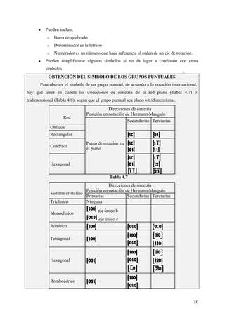 CeliaMarcosPascual
10
• Pueden incluir:
o Barra de quebrado
o Denominador es la letra m
o Numerador es un número que hace referencia al orden de un eje de rotación.
• Pueden simplificarse algunos símbolos si no da lugar a confusión con otros
símbolos
OBTENCIÓN DEL SÍMBOLO DE LOS GRUPOS PUNTUALES
Para obtener el símbolo de un grupo puntual, de acuerdo a la notación internacional,
hay que tener en cuenta las direcciones de simetría de la red plana (Tabla 4.7) o
tridimensional (Tabla 4.8), según que el grupo puntual sea plano o tridimensional.
Red
Direcciones de simetría
Posición en notación de Hermann-Mauguin
Punto de rotación en
el plano
Secundarias Terciarias
Oblicua
Rectangular
Cuadrada
Hexagonal
Tabla 4.7
Sistema cristalino
Direcciones de simetría
Posición en notación de Hermann-Mauguin
Primarias Secundarias Terciarias
Triclínico Ninguna
Monoclínico
eje único b
eje único c
Rómbico
Tetragonal
Hexagonal
Romboédrico
 
