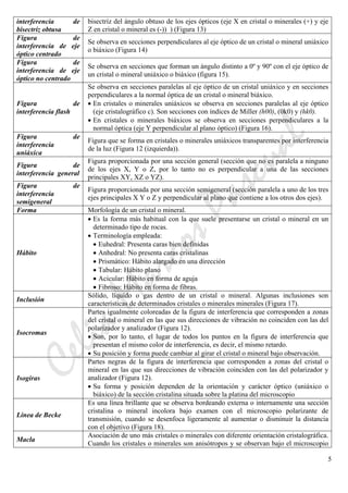 CeliaMarcosPascual
5
interferencia de
bisectríz obtusa
bisectríz del ángulo obtuso de los ejes ópticos (eje X en cristal o minerales (+) y eje
Z en cristal o mineral es (-)) ) (Figura 13)
Figura de
interferencia de eje
óptico centrado
Se observa en secciones perpendiculares al eje óptico de un cristal o mineral uniáxico
o biáxico (Figura 14)
Figura de
interferencia de eje
óptico no centrado
Se observa en secciones que forman un ángulo distinto a 0º y 90º con el eje óptico de
un cristal o mineral uniáxico o biáxico (figura 15).
Figura de
interferencia flash
Se observa en secciones paralelas al eje óptico de un cristal uniáxico y en secciones
perpendiculares a la normal óptica de un cristal o mineral biáxico.
• En cristales o minerales uniáxicos se observa en secciones paralelas al eje óptico
(eje cristalográfico c). Son secciones con índices de Miller (h00), (0k0) y (hk0).
• En cristales o minerales biáxicos se observa en secciones perpendiculares a la
normal óptica (eje Y perpendicular al plano óptico) (Figura 16).
Figura de
interferencia
uniáxica
Figura que se forma en cristales o minerales uniáxicos transparentes por interferencia
de la luz (Figura 12 (izquierda)).
Figura de
interferencia general
Figura proporcionada por una sección general (sección que no es paralela a ninguno
de los ejes X, Y o Z, por lo tanto no es perpendicular a una de las secciones
principales XY, XZ o YZ).
Figura de
interferencia
semigeneral
Figura proporcionada por una sección semigeneral (sección paralela a uno de los tres
ejes principales X Y o Z y perpendicular al plano que contiene a los otros dos ejes).
Forma Morfología de un cristal o mineral.
Hábito
• Es la forma más habitual con la que suele presentarse un cristal o mineral en un
determinado tipo de rocas.
• Terminología empleada:
• Euhedral: Presenta caras bien definidas
• Anhedral: No presenta caras cristalinas
• Prismático: Hábito alargado en una dirección
• Tabular: Hábito plano
• Acicular: Hábito en forma de aguja
• Fibroso: Hábito en forma de fibras.
Inclusión
Sólido, líquido o gas dentro de un cristal o mineral. Algunas inclusiones son
características de determinados cristales o minerales minerales (Figura 17).
Isocromas
Partes igualmente coloreadas de la figura de interferencia que corresponden a zonas
del cristal o mineral en las que sus direcciones de vibración no coinciden con las del
polarizador y analizador (Figura 12).
• Son, por lo tanto, el lugar de todos los puntos en la figura de interferencia que
presentan el mismo color de interferencia, es decir, el mismo retardo.
• Su posición y forma puede cambiar al girar el cristal o mineral bajo observación.
Isogiras
Partes negras de la figura de interferencia que corresponden a zonas del cristal o
mineral en las que sus direcciones de vibración coinciden con las del polarizador y
analizador (Figura 12).
• Su forma y posición dependen de la orientación y carácter óptico (uniáxico o
biáxico) de la sección cristalina situada sobre la platina del microscopio
Línea de Becke
Es una línea brillante que se observa bordeando externa o internamente una sección
cristalina o mineral incolora bajo examen con el microscopio polarizante de
transmisión, cuando se desenfoca ligeramente al aumentar o disminuir la distancia
con el objetivo (Figura 18).
Macla
Asociación de uno más cristales o minerales con diferente orientación cristalográfica.
Cuando los cristales o minerales son anisótropos y se observan bajo el microscopio
 