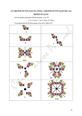 CeliaMarcosPascual
32
4.7 GRUPOS PUNTUALES PLANOS y GRUPOS PUNTUALES DE LAS
REDES PLANAS
Son los grupos puntuales bidimensionales y son 10:
1, m, 2, 2mm, 3, 3m, 4, 4mm, 6 y 6mm
Una representación de ellos puede verse en la Tabla 4.23
 