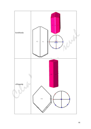 CeliaMarcosPascual
46
hornblenda
sillimanita
 