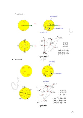 CeliaMarcosPascual
49
• Monoclínico
Figura 4.16
• Triclínico
Figura 4.17
 