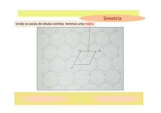 Simetria
Unido os vazios de células vizinhas teremos uma malha
 