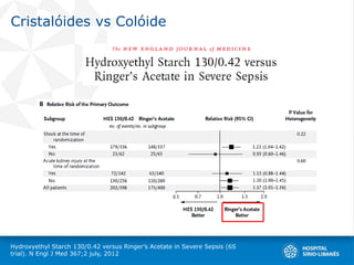 Cristalóides vs Colóide
Hydroxyethyl Starch 130/0.42 versus Ringer’s Acetate in Severe Sepsis (6S
trial). N Engl J Med 367;2 july, 2012
 