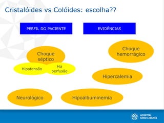 Cristalóides vs Colóides: escolha??
PERFIL DO PACIENTE EVIDÊNCIAS
Choque
séptico
Hipotensão
Má
perfusão
Choque
hemorrágico
Hipercalemia
Neurológico Hipoalbuminemia
 