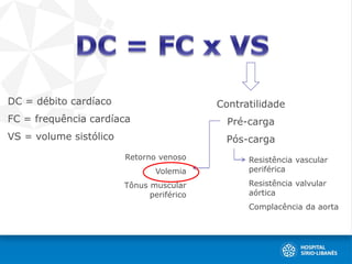 DC = débito cardíaco
FC = frequência cardíaca
VS = volume sistólico
Contratilidade
Pré-carga
Pós-carga
Resistência vascular
periférica
Resistência valvular
aórtica
Complacência da aorta
Retorno venoso
Volemia
Tônus muscular
periférico
 