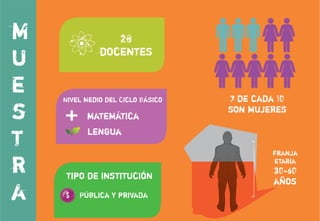 Formación Continua Docente - Tesis