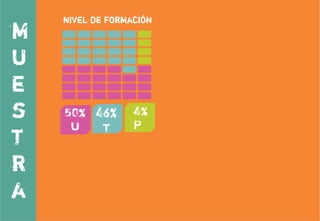 Formación Continua Docente - Tesis