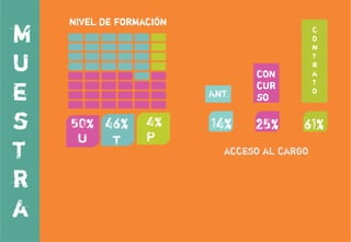 Formación Continua Docente - Tesis