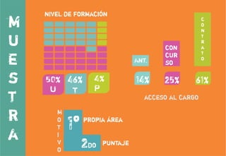 Formación Continua Docente - Tesis
