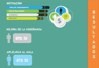Formación Continua Docente - Tesis
