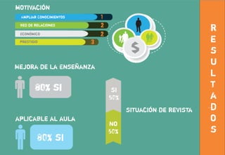 Formación Continua Docente - Tesis