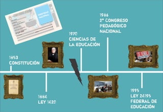 Formación Continua Docente - Tesis