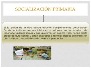 SOCIALIZACIÓN PRIMARIA
Es la llamada etapa adulta en donde es casi
completa. La gente tiene una imagen de si misma
que es real e idealista y algunas responsabilidades
de normas y valores sociales. Tienen cierto grado de
auto control y están dispuestos a restringir deseos
Es la etapa de la vida donde estamos completamente desarrollado.
Donde adquirimos responsabilidades y estamos en la facultad de
reconocer quienes somos y que queremos en nuestra vida. Tienen cierto
grado de auto control y están dispuestos a restringir deseos personales en
una sociedad que está llena de normas impersonales.
 
