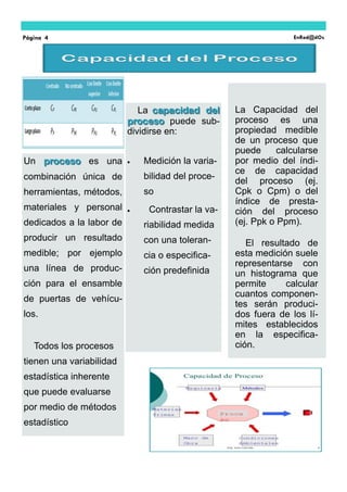 Un procesoproceso es una
combinación única de
herramientas, métodos,
materiales y personal
dedicados a la labor de
producir un resultado
medible; por ejemplo
una línea de produc-
ción para el ensamble
de puertas de vehícu-
los.
Todos los procesos
tienen una variabilidad
estadística inherente
que puede evaluarse
por medio de métodos
estadístico
La capacidad delcapacidad del
procesoproceso puede sub-
dividirse en:
 Medición la varia-
bilidad del proce-
so
 Contrastar la va-
riabilidad medida
con una toleran-
cia o especifica-
ción predefinida
Página 4 EnRed@dOs
La Capacidad del
proceso es una
propiedad medible
de un proceso que
puede calcularse
por medio del índi-
ce de capacidad
del proceso (ej.
Cpk o Cpm) o del
índice de presta-
ción del proceso
(ej. Ppk o Ppm).
El resultado de
esta medición suele
representarse con
un histograma que
permite calcular
cuantos componen-
tes serán produci-
dos fuera de los lí-
mites establecidos
en la especifica-
ción.
 
