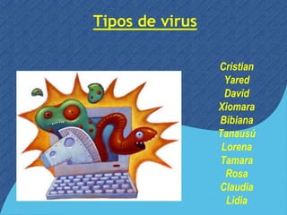 Tipos de virus
Cristian
Yared
David
Xiomara
Bibiana
Tanausú
Lorena
Tamara
Rosa
Claudia
Lidia
 