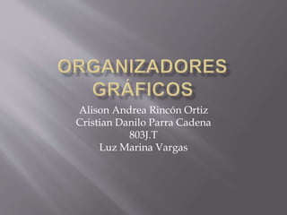 Alison Andrea Rincón Ortiz
Cristian Danilo Parra Cadena
803J.T
Luz Marina Vargas
 