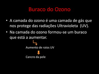 Buraco do OzonoA camada do ozono é uma camada de gás que nos protege das radiações Ultravioleta  (UV). Na camada do ozono formou-se um buraco que está a aumentar.		Aumento de raios UV		Cancro da pele