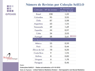 Número de Revistas por Colecção SciELO Fontes:  Colecções SciELO -  Dados actualizados a 01-10-2010  Dados da População  - United Nations Statistics Division - Demographic and Social Statistics 