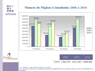 Número de Páginas Consultadas 2008 a 2010 Fonte :   Webalizer – usage statistic for SciELO (01-04-2010) Notas :  Os meses de Abril 2008 e de Setembro 2009 não foram contabilizados devido a uma falha no sistema. Ano de 2010 contabilizado até 12  de Setembro. 