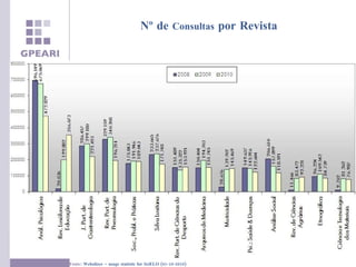 Fonte :   Webalizer – usage statistic for SciELO (01-10-2010) Nº de  Consultas  por Revista 