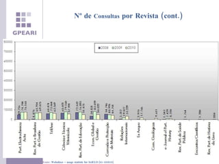 Nº de  Consultas  por Revista (cont.) Fonte :   Webalizer – usage statistic for SciELO (01-102010) 