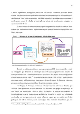78
a prática e problemas pedagógicos gerados em sala de aula e contextos escolares. Nestes
termos, com interesse de que professores e demais profissionais adquiram a cultura de gerir
sua formação (num processo contínuo, individual e coletivo), a prática dos professores e a
escola como espaço de relações e construção de saberes são os elementos principais no
desenvolvimento do SE.
Com o intento de oferecer elementos para interpretação e inferências sobre as bases
teóricas que fundamentam o PSE, organizamos os princípios que sustentam o projeto em uma
figura que segue.
Figura 2 – Projeto de formação continuada Sala de Educador
Figura elaborada pela autora a partir do Projeto Sala de Educador (2011).
Durante as análises constatamos que os princípios do PSE foram concebidos a partir
de concepções que defendem a constituição da escola que autogerencia seus projetos de
formação humana com a colaboração de todo o seu coletivo. No projeto essas concepções são
referenciadas em Nóvoa (1997)16
, Brzezinski (2001) e Alarcão (2001 e 2003), tendo em vista
que esses autores sublinham como importante o desenvolvimento da formação como um
processo contínuo, integrado ao cotidiano dos professores e das escolas.
No Projeto de formação continuada Sala de Educador, estudos de Alarcão, que
discutem sobre professores e escola reflexiva, são utilizados para propor a organização de
uma escola que tenha como cultura a prática de pensar a si própria num processo de
investigação que seja ao mesmo tempo avaliativo e formativo. A nosso ver, a formação
continuada, em uma perspectiva de escola reflexiva, sugere que os sujeitos envolvidos
participem em todo o processo, desde a concepção até a avaliação. Entendemos que essa
16
Nóvoa, A. (Coord). Os professores e sua formação. Lisboa-Portugal, Dom Quixote, 1997.
 