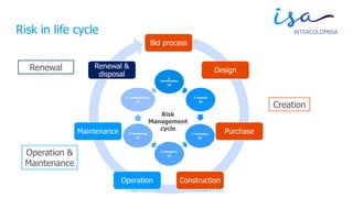 © TODOS LOS DERECHOS RESERVADOS POR INTERCOLOMBIA S.A. E.S.P.
Bid process
Design
Purchase
ConstructionOperation
Maintenance
Renewal &
disposal
Creation
Operation &
Maintenance
Renewal
Risk in life cycle
 