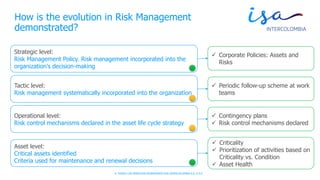 © TODOS LOS DERECHOS RESERVADOS POR INTERCOLOMBIA S.A. E.S.P.
How is the evolution in Risk Management
demonstrated?
Asset level:
Critical assets identified
Criteria used for maintenance and renewal decisions
Operational level:
Risk control mechanisms declared in the asset life cycle strategy
Tactic level:
Risk management systematically incorporated into the organization
Strategic level:
Risk Management Policy. Risk management incorporated into the
organization's decision-making
 Corporate Policies: Assets and
Risks
 Contingency plans
 Risk control mechanisms declared
 Periodic follow-up scheme at work
teams
 Criticality
 Prioritization of activities based on
Criticality vs. Condition
 Asset Health
 