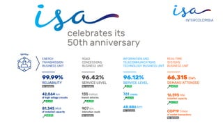 © TODOS LOS DERECHOS RESERVADOS POR INTERCOLOMBIA S.A. E.S.P.
Grupo ISA
 