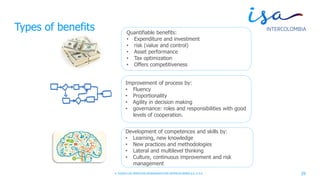 © TODOS LOS DERECHOS RESERVADOS POR INTERCOLOMBIA S.A. E.S.P. 29
Quantifiable benefits:
• Expenditure and investment
• risk (value and control)
• Asset performance
• Tax optimization
• Offers competitiveness
Improvement of process by:
• Fluency
• Proportionality
• Agility in decision making
• governance: roles and responsibilities with good
levels of cooperation.
Development of competences and skills by:
• Learning, new knowledge
• New practices and methodologies
• Lateral and multilevel thinking
• Culture, continuous improvement and risk
management
Types of benefits
 